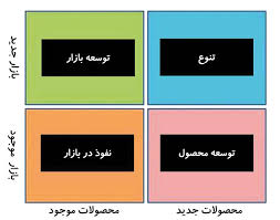 ماتریس آنسوف