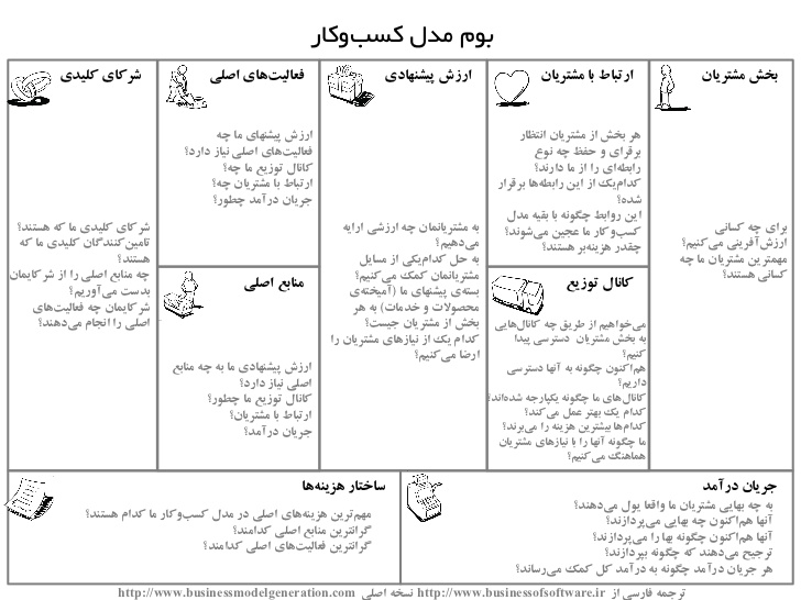 bm و bp