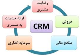 مدیریت ارتباط با مشتری CRM چیست؟