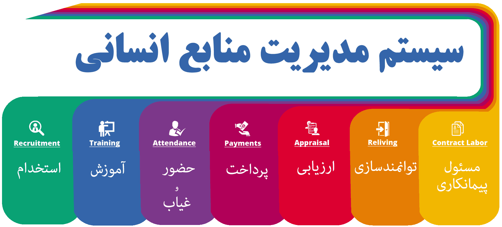 مدیریت منابع انسانی