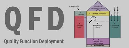 Quality Function Deployment