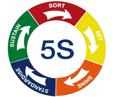 نظام آراستگی 5S