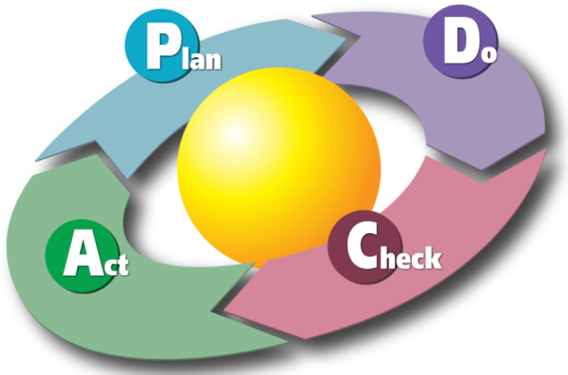 چرخه PDCA