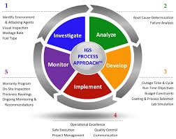 نگرش فرآیندی (Process approach)