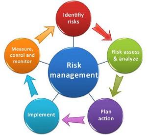 استاندارد ISO 31000