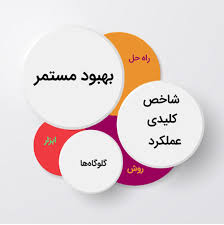 اندازه گیری و سنجش ، گام اول بهبود