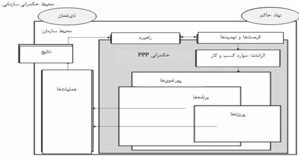 استاندارد iso21505