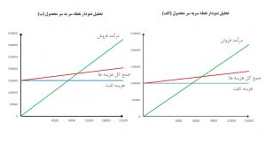 رهبری هزینه