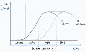 رهبری هزینه