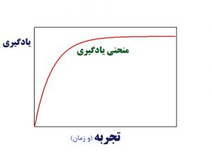 رهبری هزینه