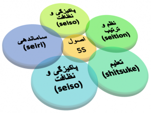 نظام آراستگی سازماان
